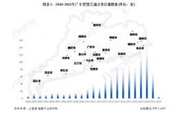 收藏！2022年广东省智慧交通企业大数据全景分析(附企业数量、企业竞争、企业投融资等)