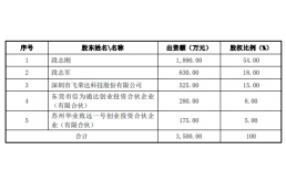 汇创达拟收购连接器厂商信为兴电子股权