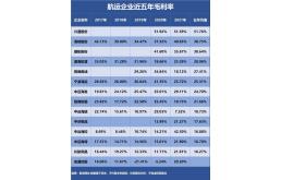 谁是盈利能力最强的航运企业？