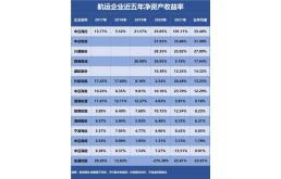 谁是盈利能力最强的航运企业？