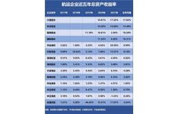 谁是盈利能力最强的航运企业？