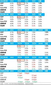 美联储下流星锤，美股要扛不住了？