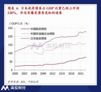 观日本债务结构，或有化债提增速的参考答案？