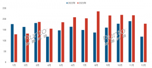 年报 | 2023年中国消费级摄像头销量达到5343万台；1/3是新进入品牌；产品和场景进入精细化时代