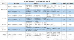 青岛港近百亿重组大变脸背后的激烈博弈